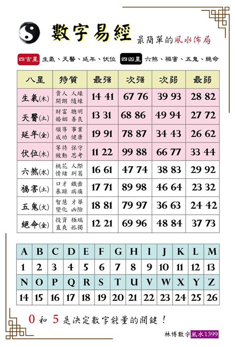 14數字吉凶|數字易經計算機